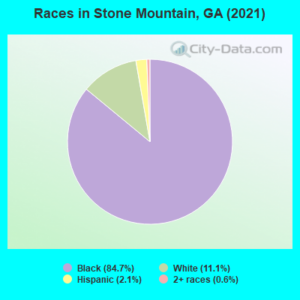 Stone Mountain population